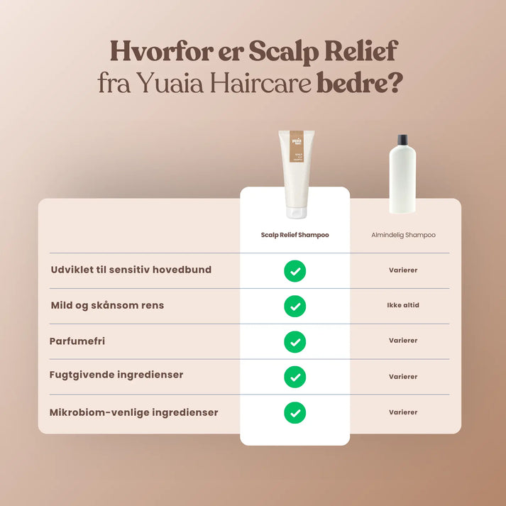 Scalp Relief Shampoo 250 ml