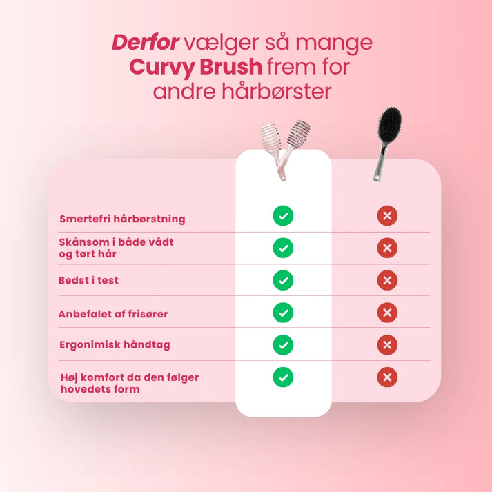 Curvy Brush - Hårbørste med vildsvinehår