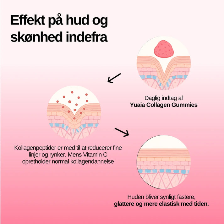 Collagen Gummies